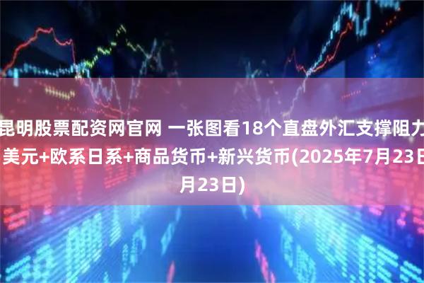 昆明股票配资网官网 一张图看18个直盘外汇支撑阻力：美元+欧系日系+商品货币+新兴货币(2025年7月23日)